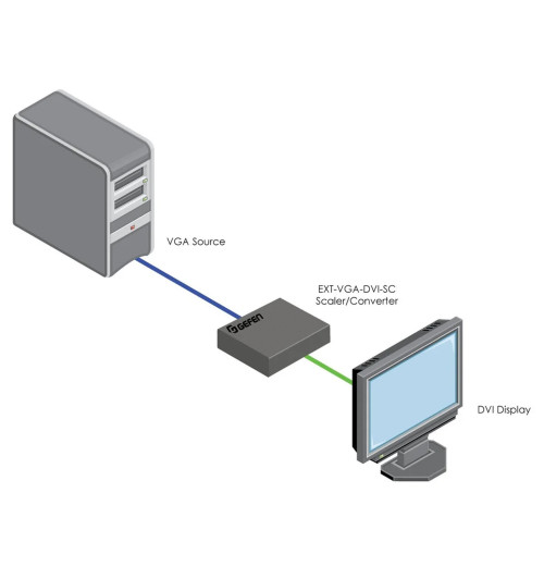 Gefen EXT-VGA-DVI-SC - Skaler / konwerter VGA do DVI 1080p WUXGA