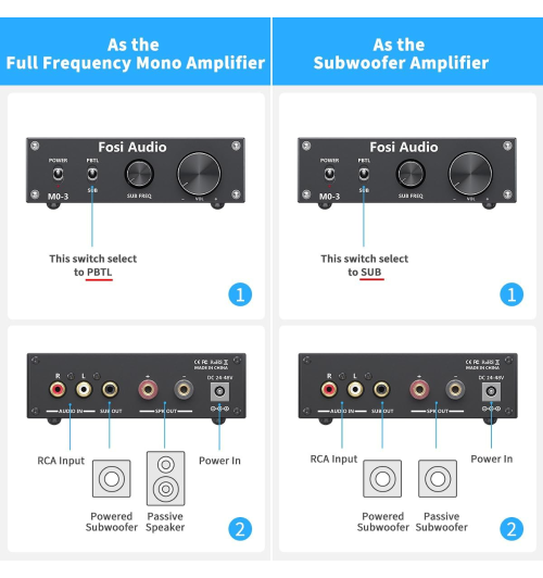 Fosi Audio M03 – kompaktowy wzmacniacz subwoofera z mocnym dźwiękiem