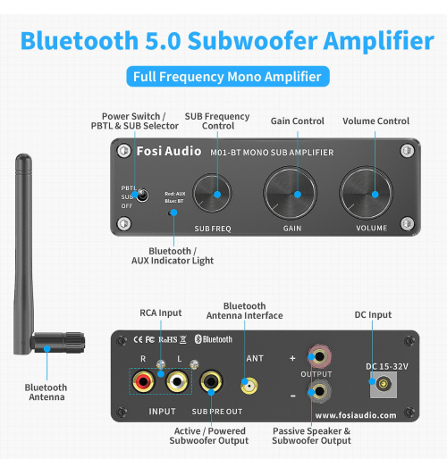 Fosi Audio M01-BT – kompaktowy wzmacniacz subwoofera z Bluetooth 5.0