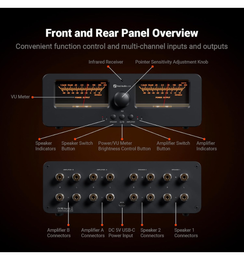 Fosi Audio LC30 — przełącznik 2-na-2 z podwójnymi VU