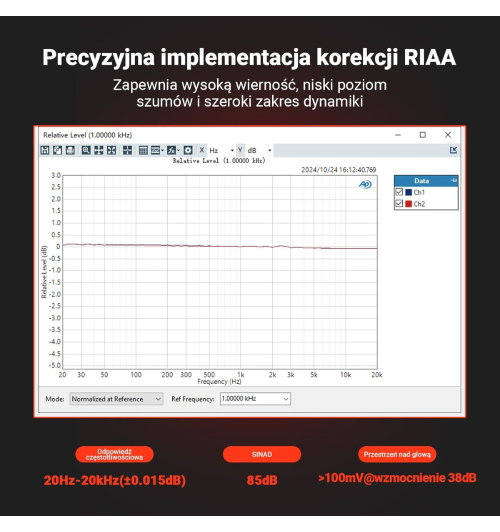 Fosi Audio BOX X5 – kompaktowy przedwzmacniacz gramofonowy MM/MC z audiofilską precyzją
