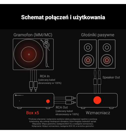 Fosi Audio BOX X5 – kompaktowy przedwzmacniacz gramofonowy MM/MC z audiofilską precyzją