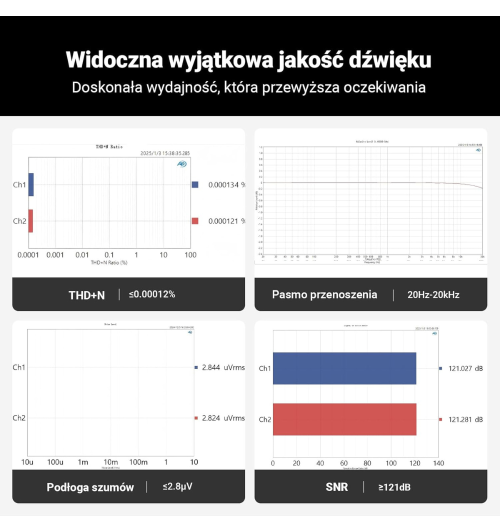 Fosi Audio Q6 – kompaktowy DAC Hi-Res o audiofilskiej precyzji