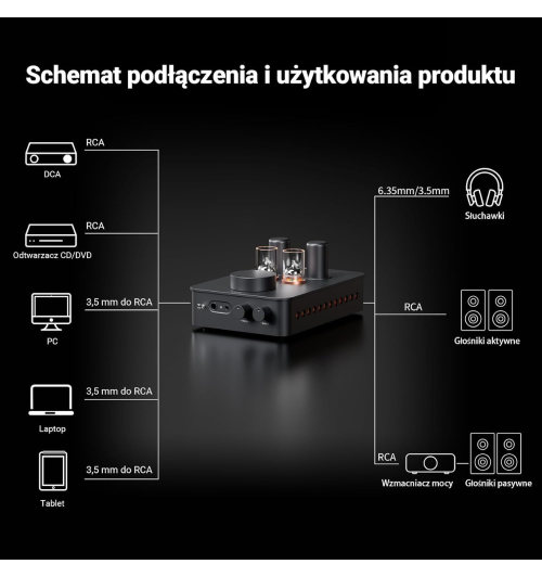 Fosi Audio GR70 — lampowy wzmacniacz słuchawkowy 2-w-1