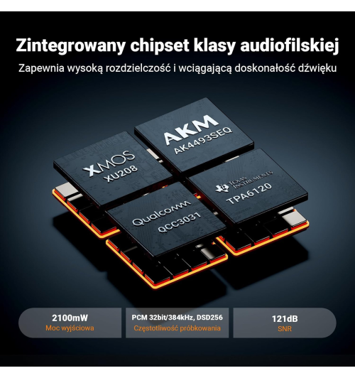 Fosi Audio K7 – wszechstronny DAC/AMP słuchawkowy dla graczy i audiofilów