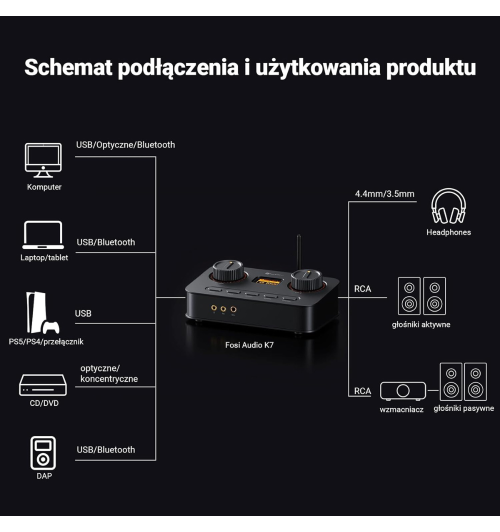 Fosi Audio K7 – wszechstronny DAC/AMP słuchawkowy dla graczy i audiofilów
