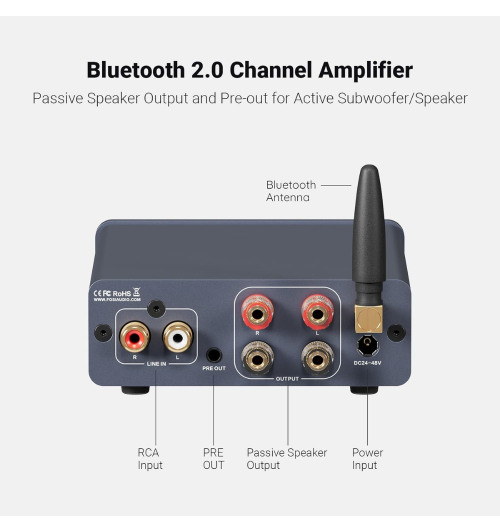 Fosi Audio BT20A Pro Blue – Wzmacniacz mocy 600W z Bluetooth 5.0