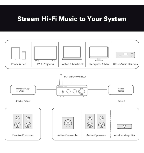 Fosi Audio BT20A Pro Blue – Wzmacniacz mocy 600W z Bluetooth 5.0