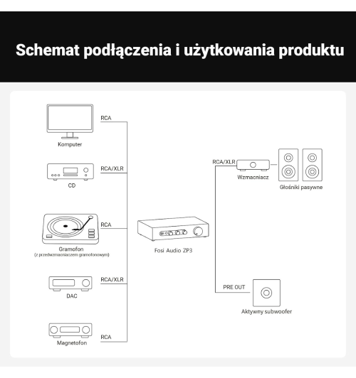 Fosi Audio ZP3 — zbalansowany przedwzmacniacz 3-in/3-out