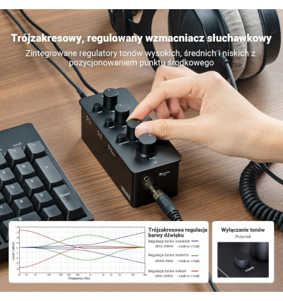 Fosi Audio SK01 – przenośny wzmacniacz słuchawkowy z regulacją tonu