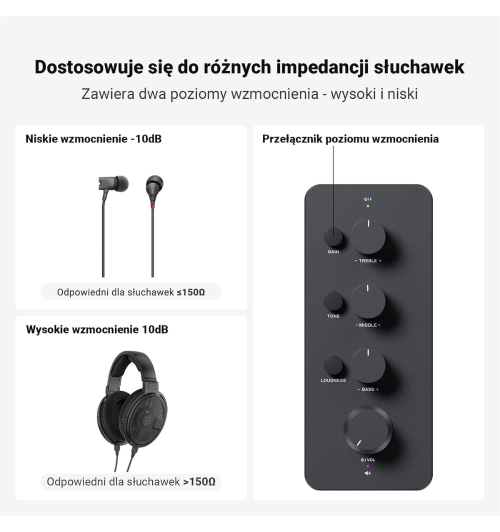 Fosi Audio SK01 – przenośny wzmacniacz słuchawkowy z regulacją tonu