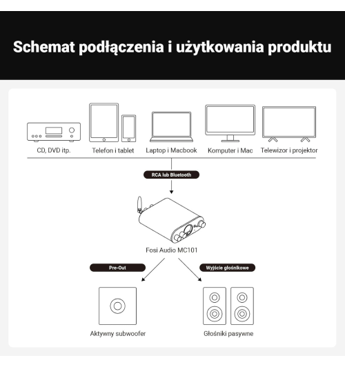 Fosi Audio MC101 – kompaktowy wzmacniacz stereo Bluetooth 5.3 z mocą 2×100W