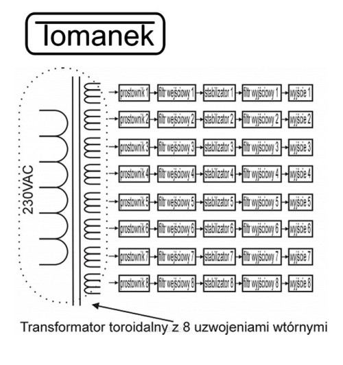 Tomanek Case-1S - Stabilizowany zasilacz 9V DC z separacją do 8 efektów gitarowych