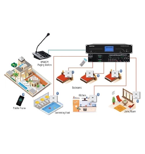 Tonsil WLA-8124 - Profesjonalny 6-strefowy wzmacniacz matrycowy PA 100V z Bluetooth
