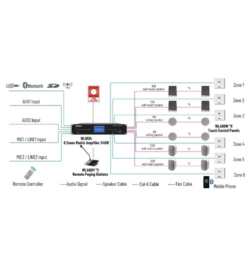 Tonsil WLA-8124 - Profesjonalny 6-strefowy wzmacniacz matrycowy PA 100V z Bluetooth