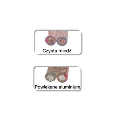 Kabel (przewód) głośnikowy z czystej miedzi 2x 0.75mm2