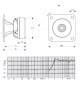 Tonsil GDWT 9/80/5F 8 Ohm - Głośnik wysokotonowy tubowy