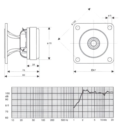 Tonsil GDWT 9/80/5F 8 Ohm - Głośnik wysokotonowy tubowy