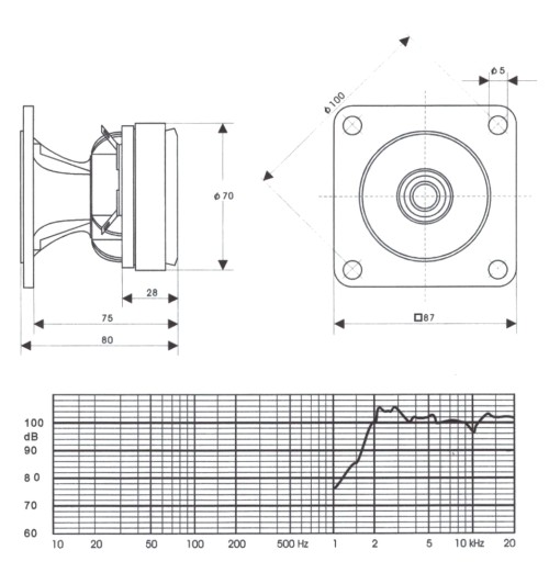Tonsil GDWT 9/80/5F 8 Ohm - Głośnik wysokotonowy tubowy