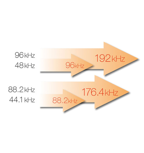 TEAC UD-301-X - Wzmacniacz stereofoniczny słuchawkowy