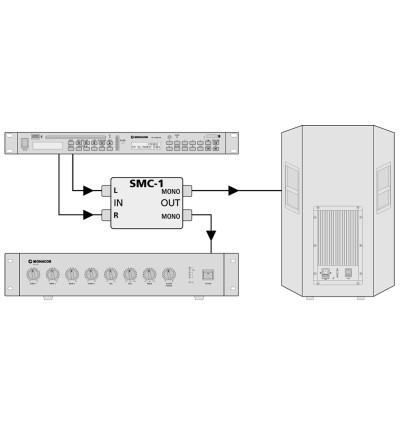 MONACOR SMC-1 - Konwerter stereo / mono
