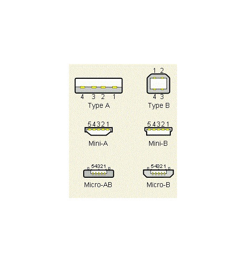 Przedłużacz USB ze wzmacniaczem Lindy