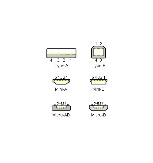 Extender / HUB USB Lindy 42630
