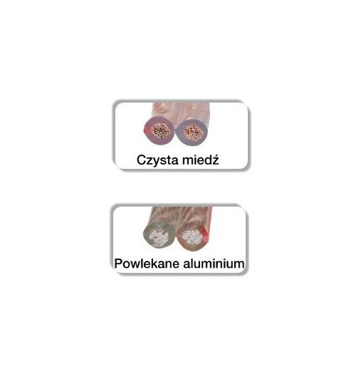 Kabel (przewód) głośnikowy z czystej miedzi 2x 1mm2