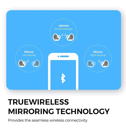 SOUNDPEATS H1 - Hybrydowe bezprzewodowe słuchawki dokanałowe Bluetooth 5.2 TWS