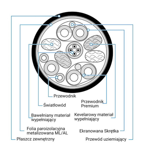 PureLink FiberX FXI380-005 - Aktywny kabel optyczny HDMI 2.1 8K 48Gbps 5m