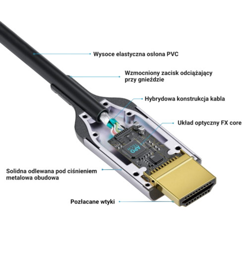 PureLink FiberX FXI380-005 - Aktywny kabel optyczny HDMI 2.1 8K 48Gbps 5m