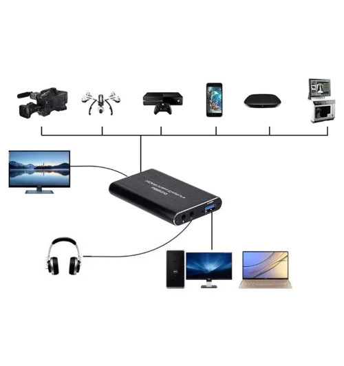 WireWay WW411020 - HDMI Video Capture Grabber 4K Ultra HD USB 3.0