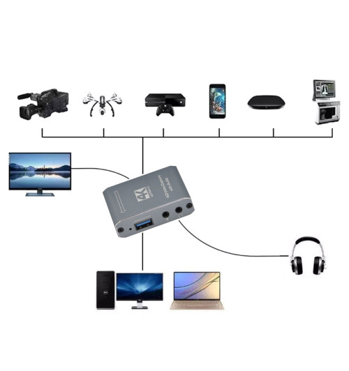 WireWay WW411021 - HDMI HD Video Capture Grabber 4K USB 3.0