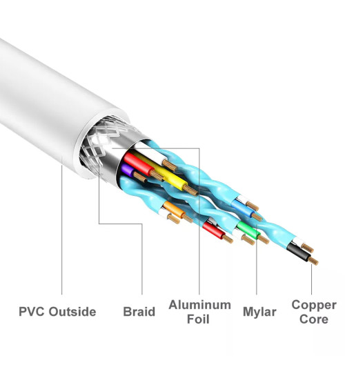 WireWay WW411022 - Karta sieciowa / Adapter HUB USB 3.0 do 3 x USB + RJ45