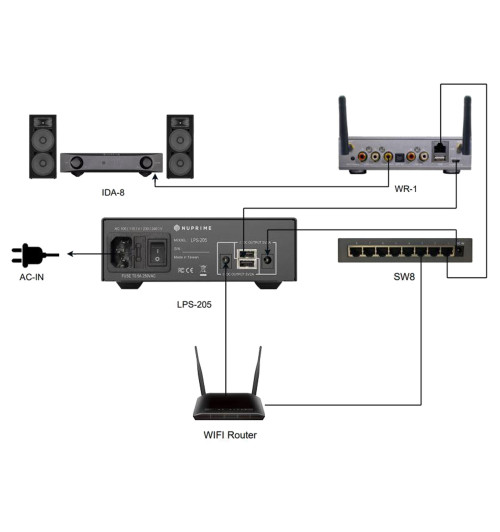 NuPrime LPS-205 - Audiofilski zewnętrzny zasilacz liniowy DC 5V/2A USB