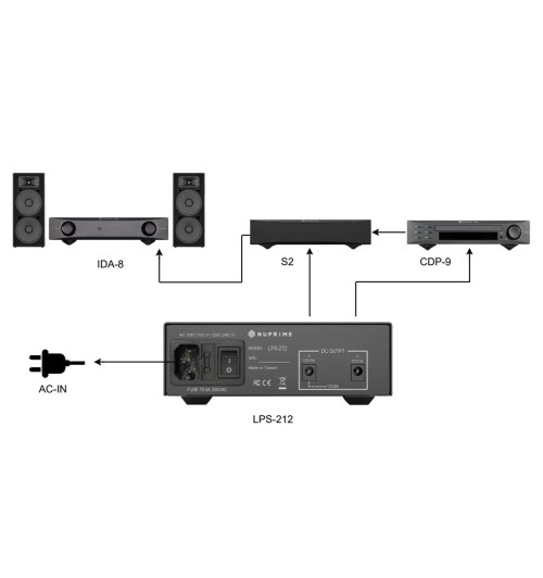 NuPrime LPS-212 - Audiofilski zewnętrzny zasilacz liniowy DC 12V/2A i 12V/1A