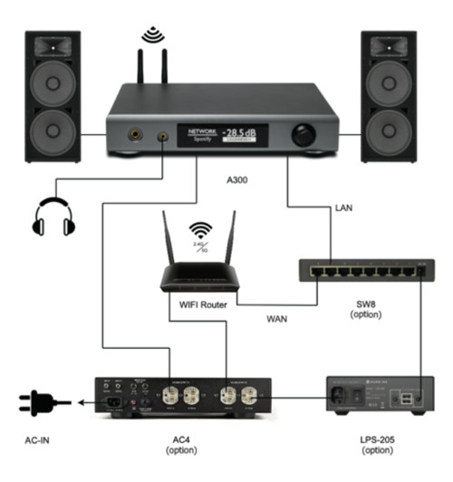 NuPrime Omnia A300 - Wzmacniacz zintegrowany 2x200W z odtwarzaczem strumieniowym, Wi-Fi, Bluetooth z aptX HD