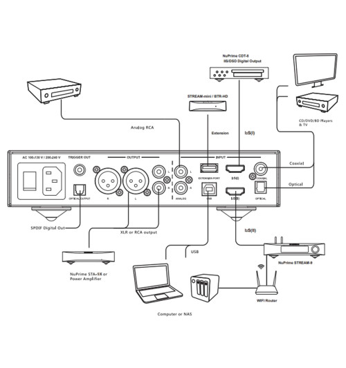 NuPrime DAC-9X - Referencyjny przetwornik cyfrowo-analogowy DAC z przedwzmacniaczem stereo i wzmacniaczem słuchawkowym