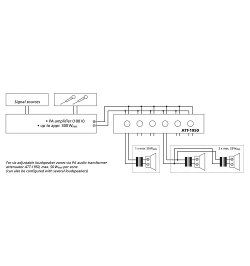 MONACOR ATT-1950 - 6-strefowy regulator głośności