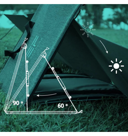 EcoFlow River Pro - Zestaw: przenośna stacja zasilania 720Wh + panel fotowoltaiczny 110W