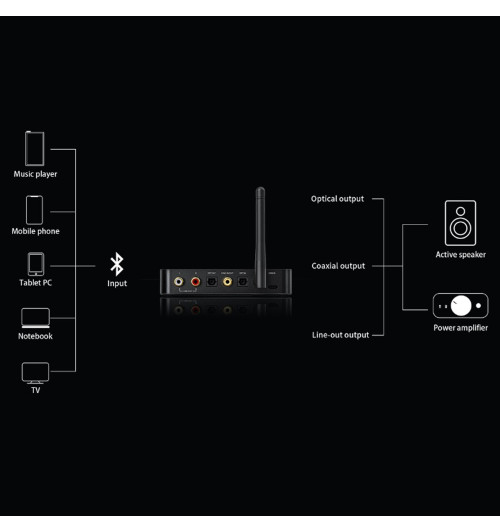 FiiO BTA30 Pro - Bezprzewodowy transmiter Bluetooth 5.0 Hi-Res