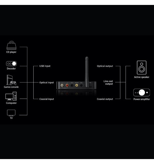 FiiO BTA30 Pro - Bezprzewodowy transmiter Bluetooth 5.0 Hi-Res