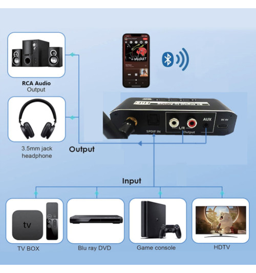 WireWay WW420203 - Odbiornik Bluetooth 5.0 / konwerter cyfrowo-analogowy DAC