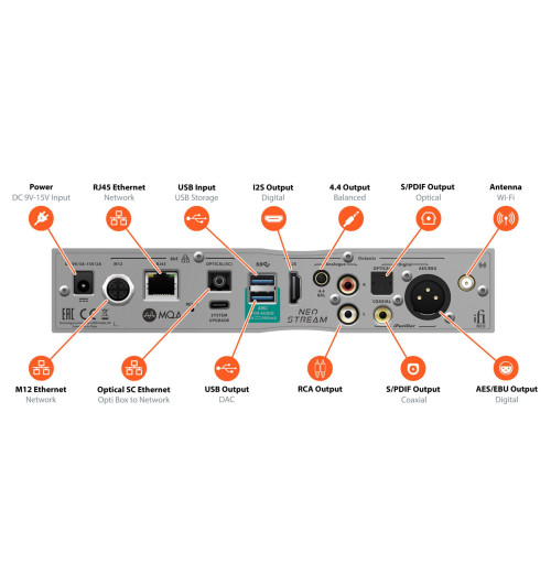 iFi Audio NEO Stream - Odtwarzacz sieciowy streamer Wi-Fi z DAC