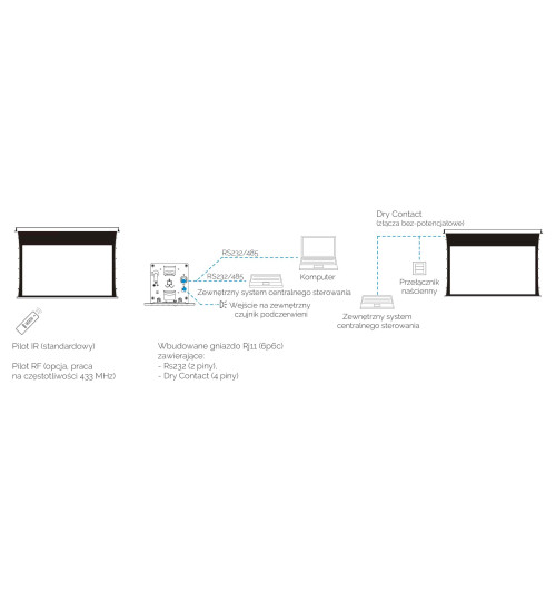 Suprema Kastor Pro 16:10 240x150cm Matt White HD Pro - Ekran projekcyjny z napędem elektrycznym
