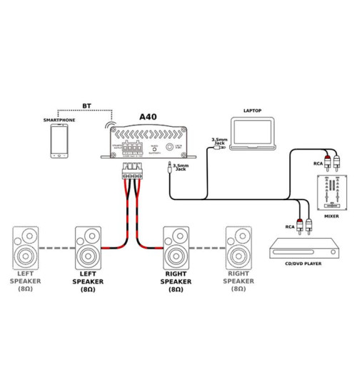 NEXT-proaudio A40 - wzmacniacz stereo z Bluetooth