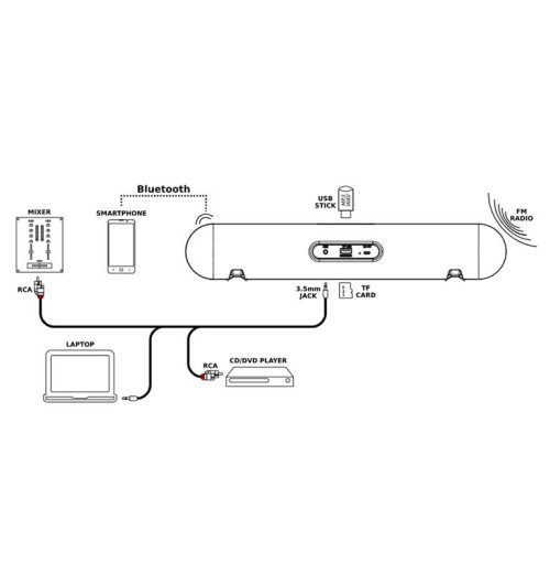 NEXT-proaudio Modus2 - przenośny soundbar