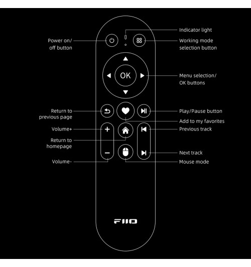 FiiO RM3 - Wielofunkcyjny pilot Bluetooth do produktów FiiO z serii R