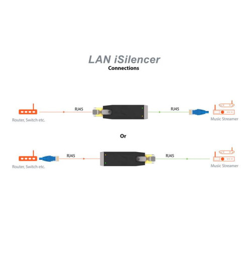 iFi Audio LAN iSilencer - filtr sieci Ethernet