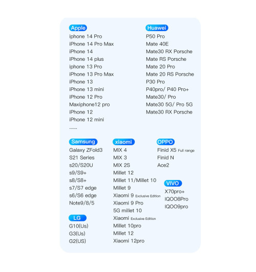 WireWay CHA4IN1PWR - Ładowarka indukcyjna 4 w 1 z zasilaczem